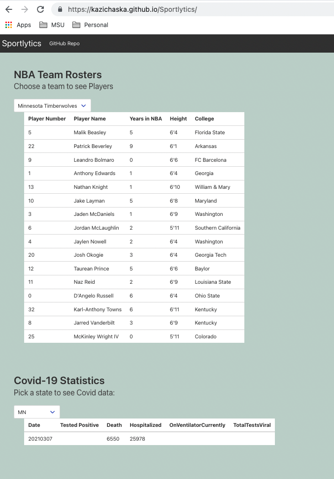 sportlytics landing page displaying nba team data